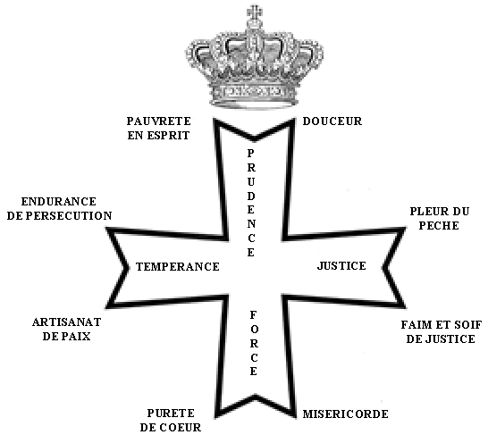Croix des béatitudes